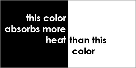 Get it? White roofs absorb less heat than dark-colored ...