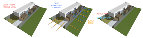 Los Angeles Architect Diagram
