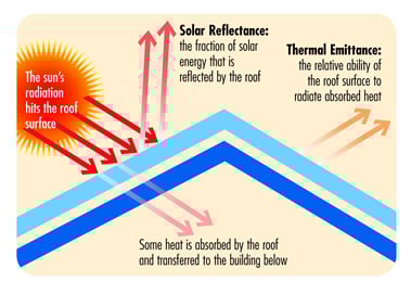 cool roof diagram