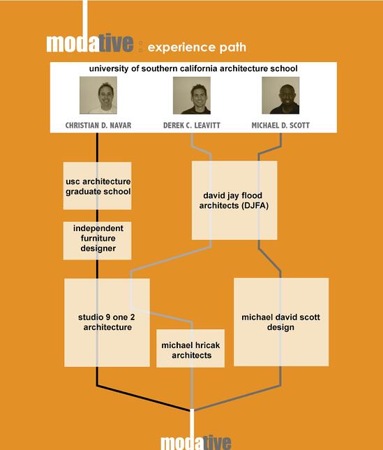 modern architecture firm partners experience path