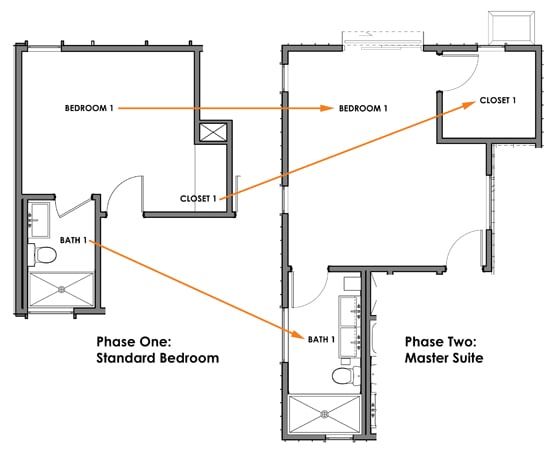 Modern Small House Plans Improvements