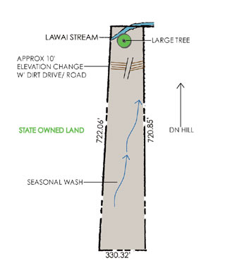 natural features diagram