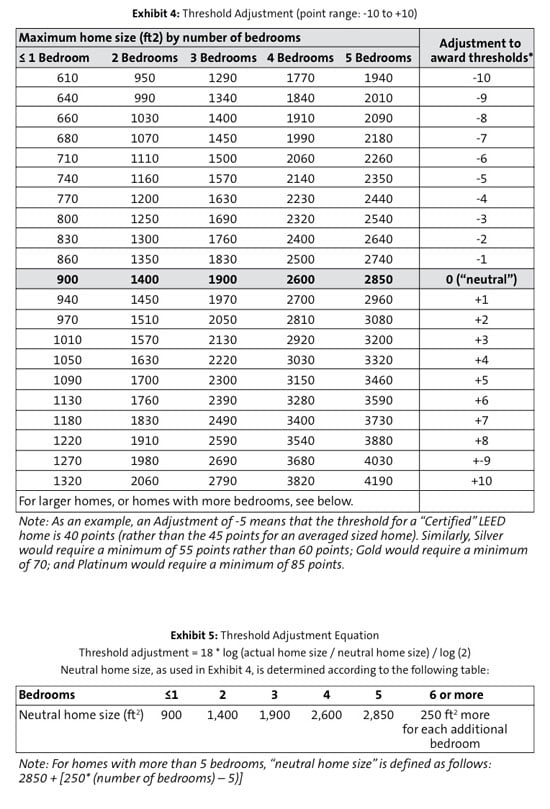 small home sizes