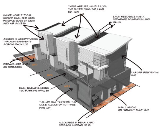 Small Lot Subdivision Diagram