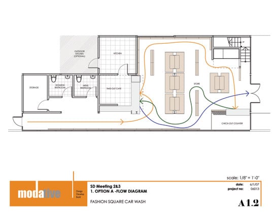 architect flow diagram