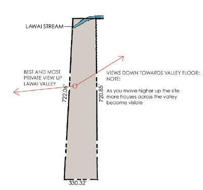 views diagram