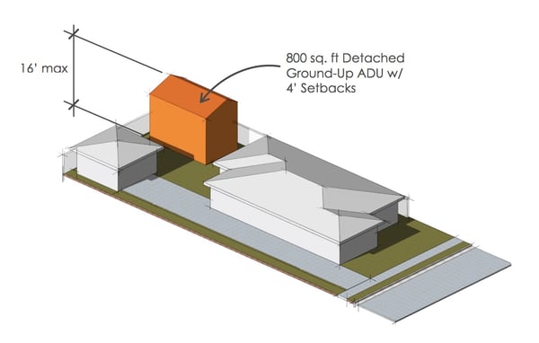 800 sq. ft. ADU California Los Angeles