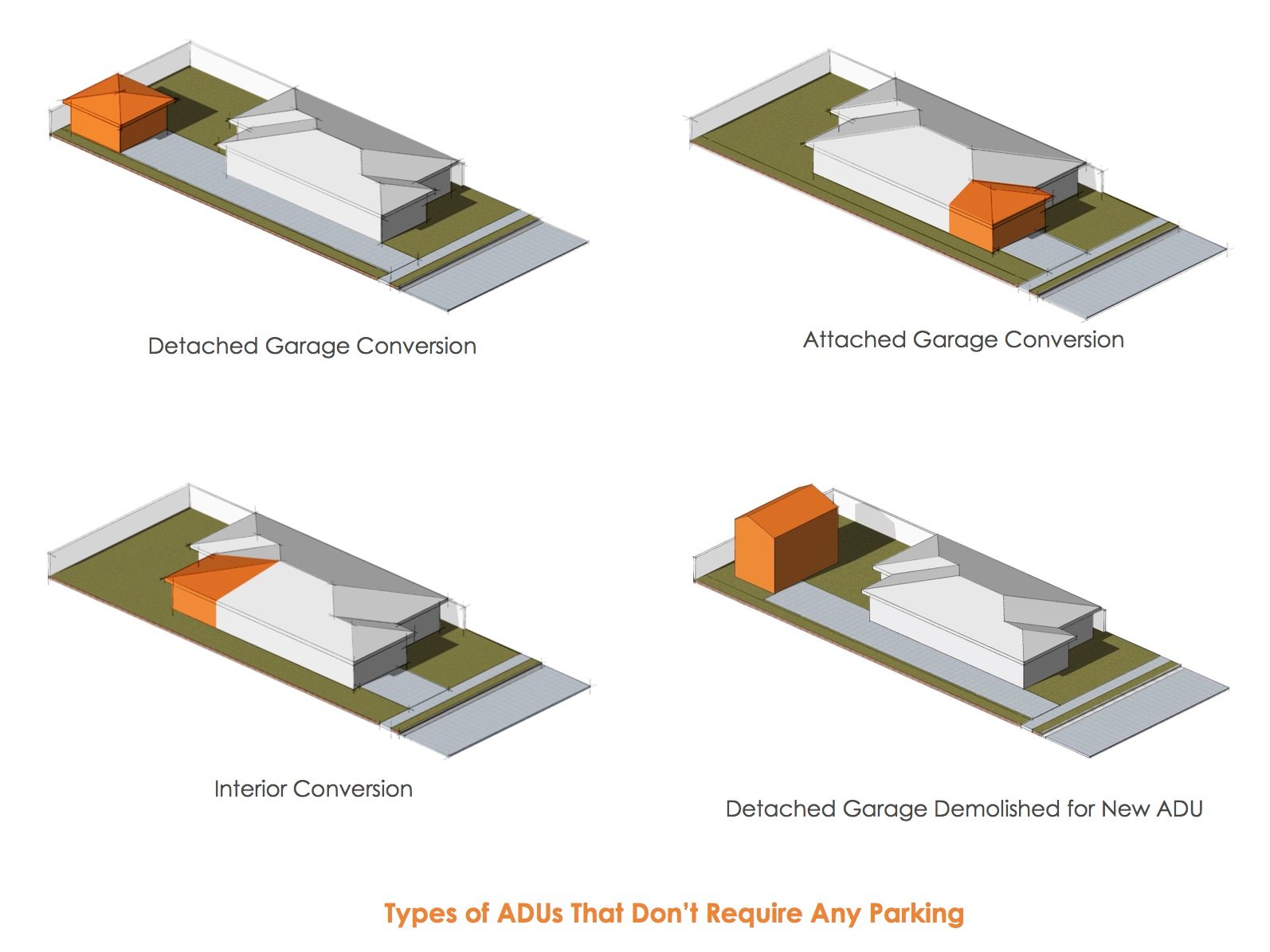 ADU Parking Exceptions