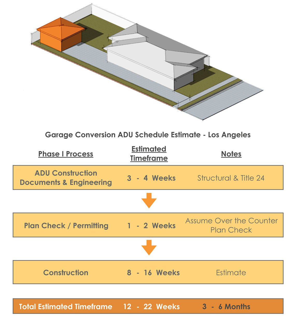 Garage-Conversion-ADU-Schedule-Process-Timeline-LA