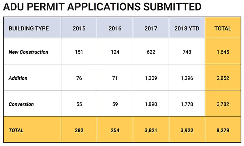 LA ADU Permit Applications-1