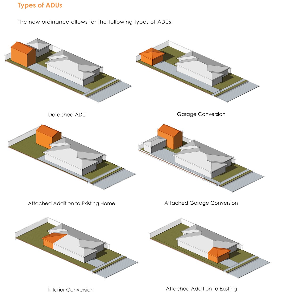 How Do I Know If An Any Of Modative S Adus Fit On My Property