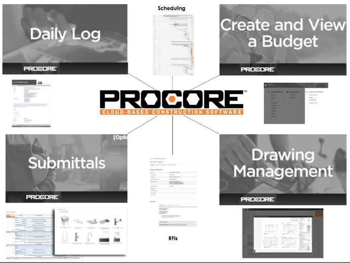 construction software organization builder los angeles.png