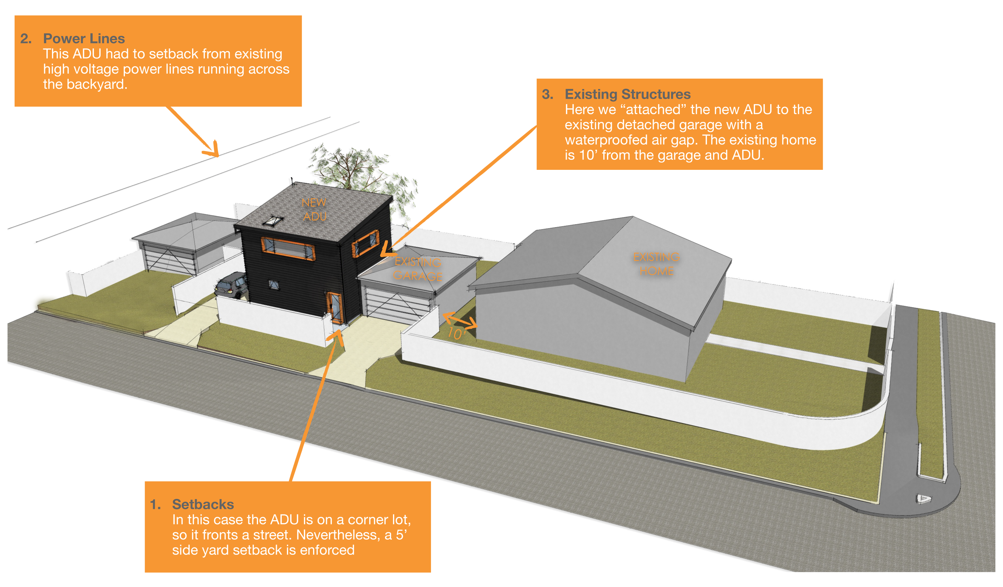 Granny flats (or ADUs) on the Main Line - Main Line Real Estate